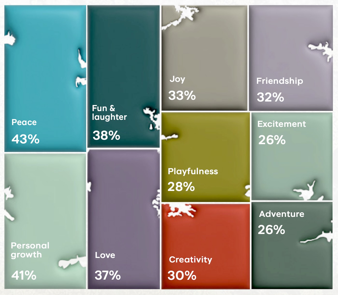 Trend bisogni delle persone 2026